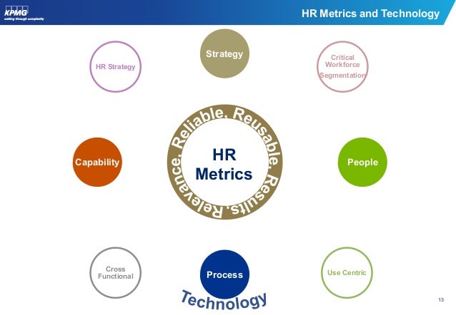 hr metrics lyle cooper hr metrics reporting technology hr metrics lyle cooper hr metrics reporting technology