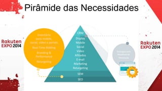Pirâmide das Necessidades 
CRM 
Display 
Mobile 
Social 
Vídeo 
Afiliados 
E-mail 
Marketing 
Retargeting 
SEM 
SEO 
Sinergia com 
Plataforma de 
Otimização 
Inventário 
para mobile, 
social, vídeo e portais 
Real-Time Bidding 
Branding & 
Performance 
Retargeting 
 