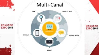 Multi-Canal 
SEM DISPLAY RTB 
SEM DISPLAY RTB 
PERFORMANCE 
MOBILE SOCIAL MEDIA 
MOBILE SOCIAL MEDIA 
VÍDEO 
VÍDEO 
 