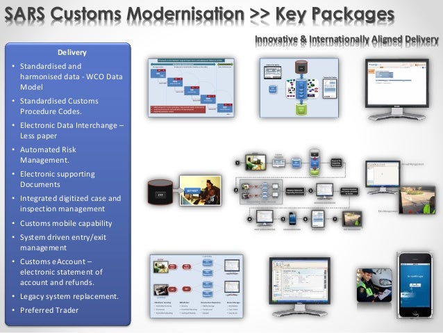 Thesis for customs administration