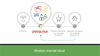 Modelo mental atual
 