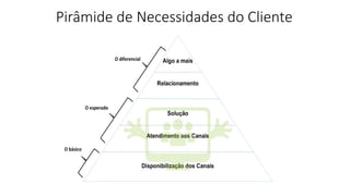 Pirâmide de Necessidades do Cliente
 