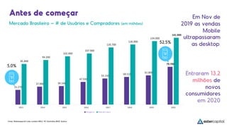 Antes de começar
Mercado Brasileiro – # de Usuários e Compradores (em milhões)
31.270
37.990 39.140
47.930
55.150
58.510
61.800
79.700
85.800
94.200
102.000
107.900
120.700
126.900
134.000
141.000
2013 2014 2015 2016 2017 2018 2019 2020
Shoppers Internet Users
Fonte: Webshopers43 (não contém MELI), TIC Domicílios IBGE, Statica
52,5%
5,0%
Em Nov de
2019 as vendas
Mobile
ultrapassaram
as desktop.
Entraram 13,2
milhões de
novos
consumidores
em 2020
 