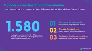 O poder e crescimento do Cross-border
Nossa pesquisa avaliou compras na Shein, AliExpress, Shopee, Wish e DX nos últimos 12 meses
1.580
participantes entre os dias 13 e 20 de agosto
de 2021, com distribuição demográfica similar
à população brasileira (IBGE).
Relevância do cross-border
O crescimento das plataformas asiáticas
01
02
03
Ameaça do cross-border
Players asiáticos vem ganhando espaço
Vantagens de players domésticos
Marketplaces latinos possuem vantagens
 