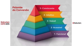 Pirâmide
da Conversão
 