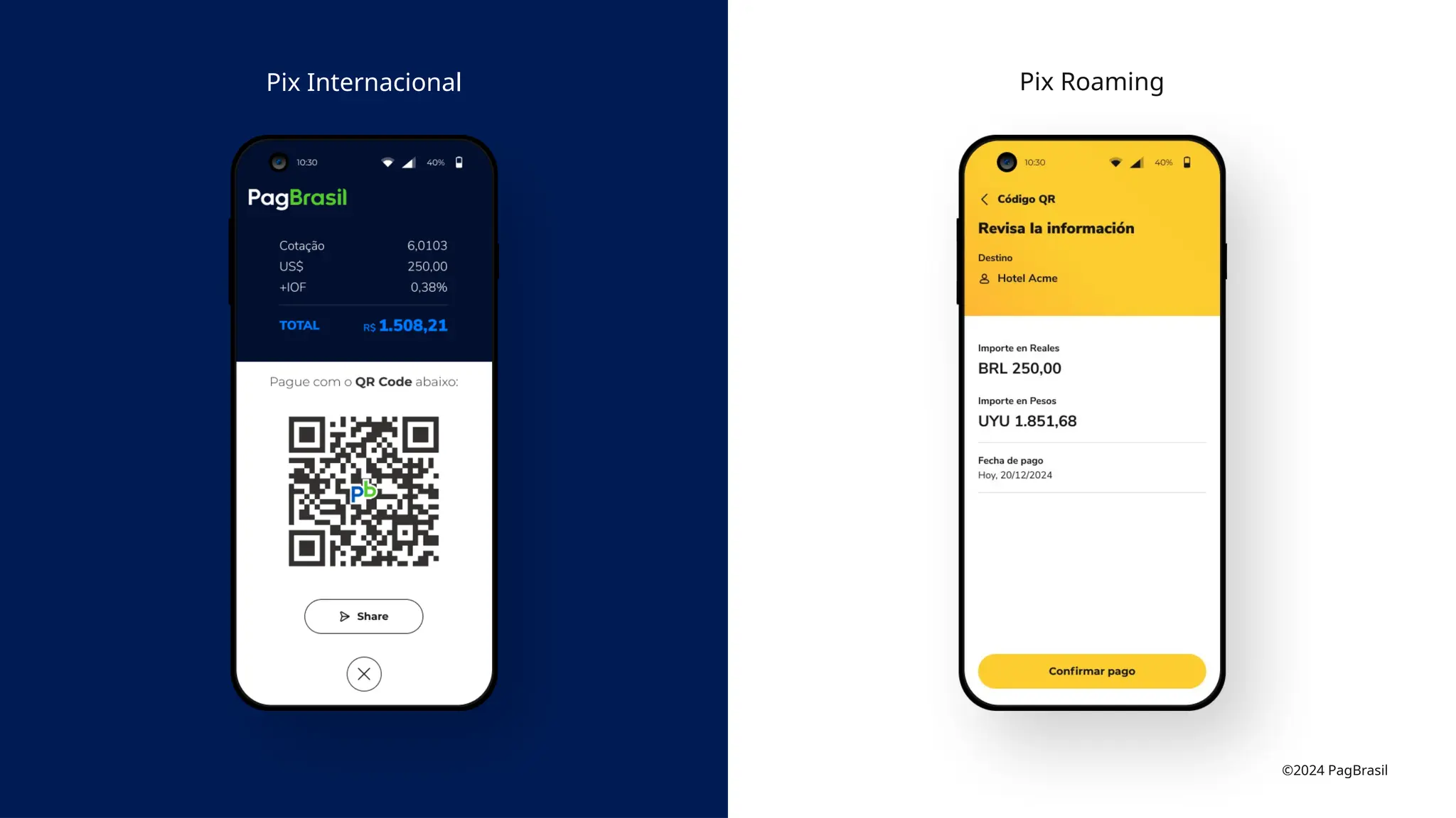 Pix Internacional Pix Roaming
©2024 PagBrasil