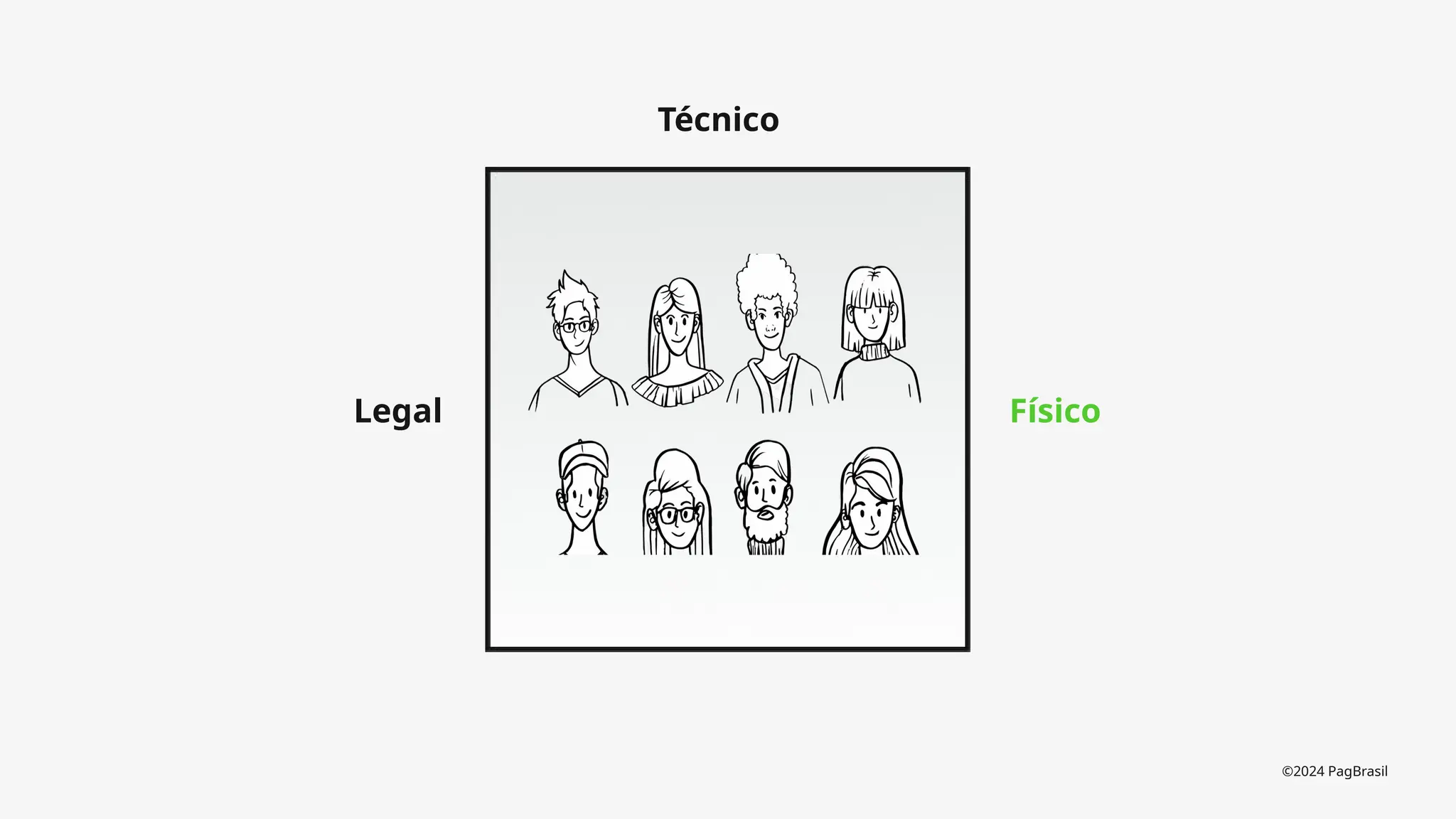 ©2024 PagBrasil
Físico
Técnico
Legal