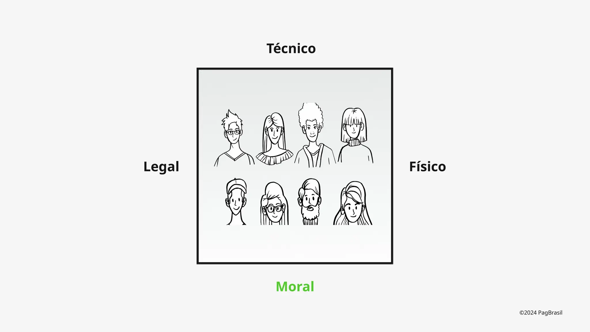 ©2024 PagBrasil
Moral
Técnico
Legal Físico