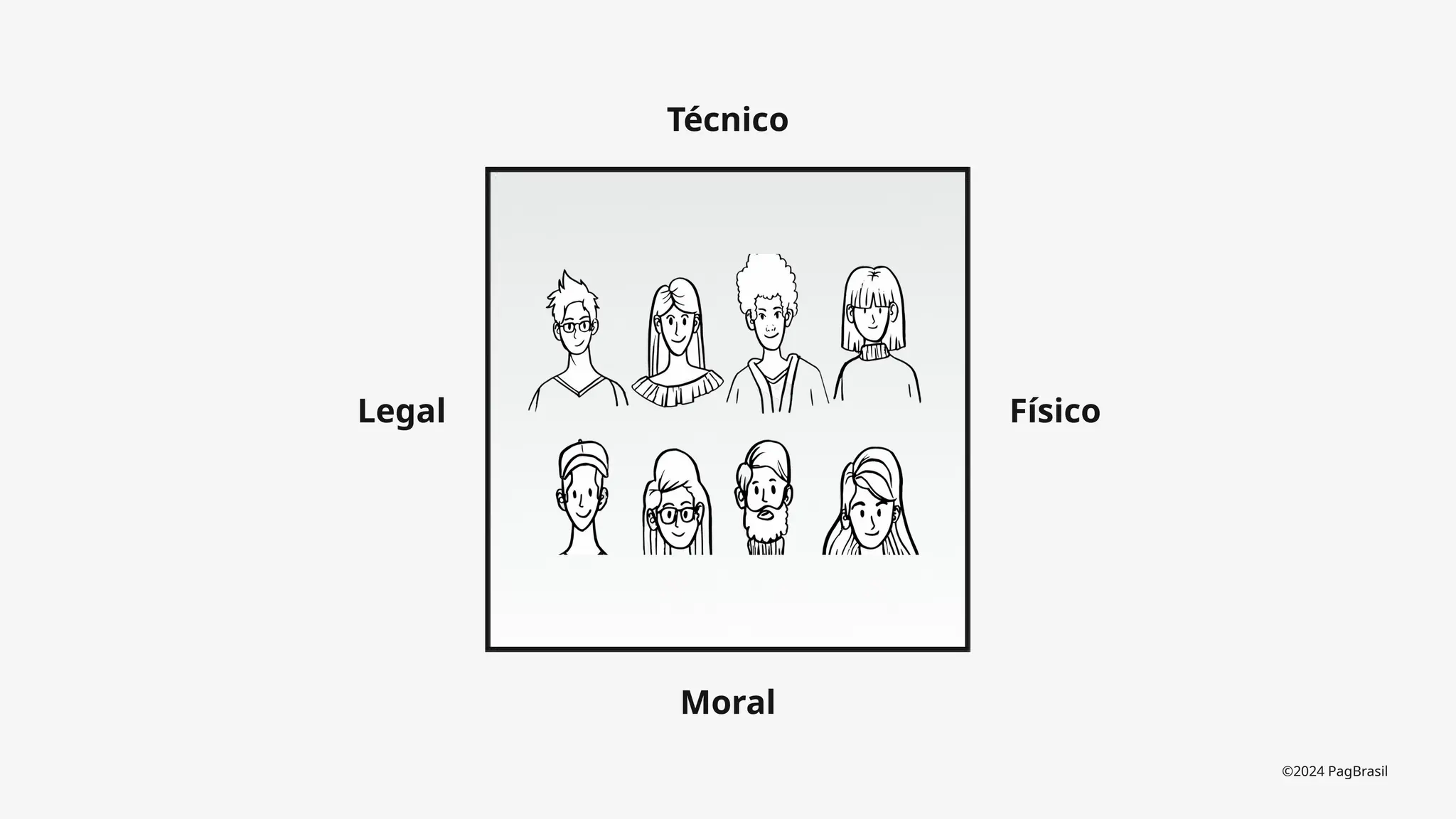 ©2024 PagBrasil
Técnico
Moral
Legal Físico