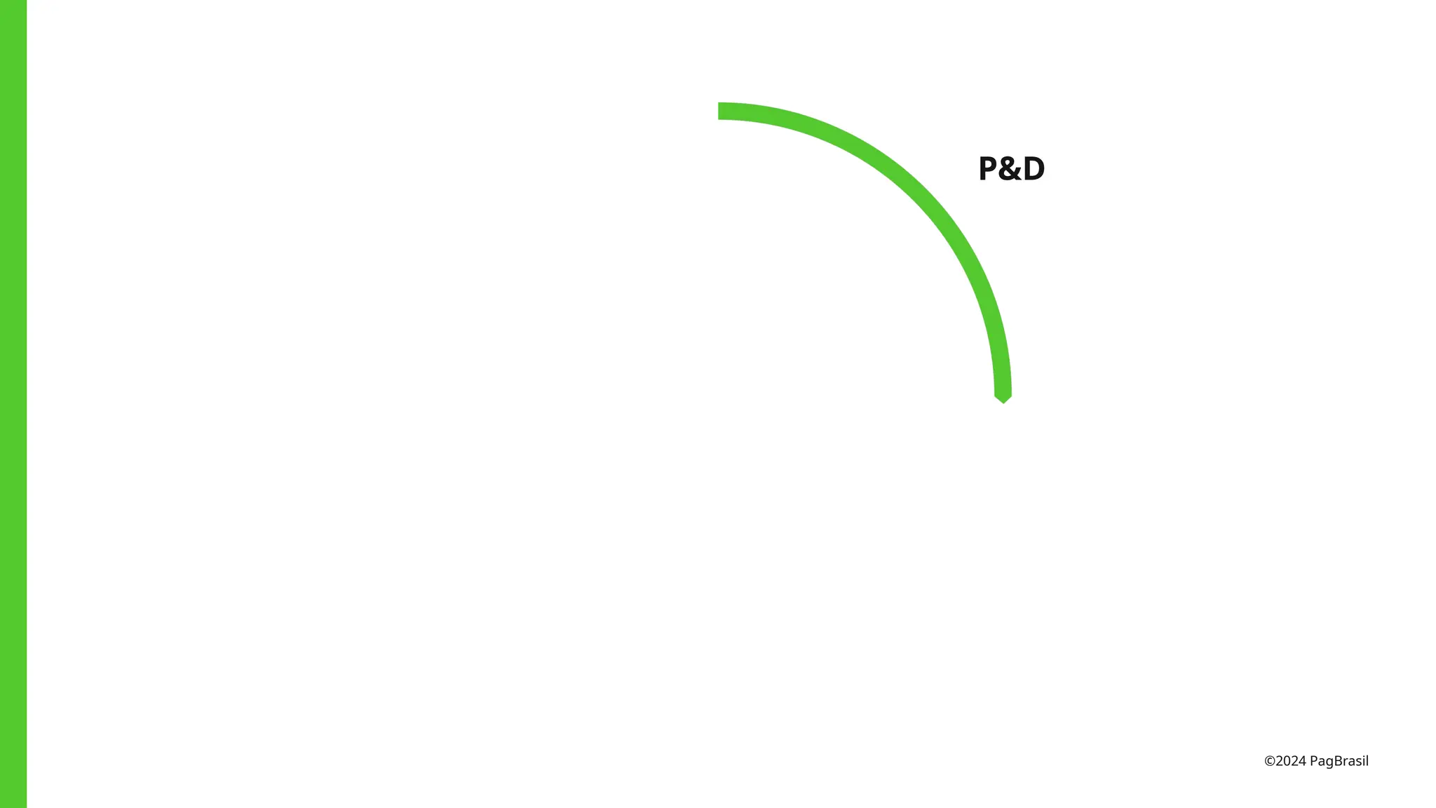 P&D
©2024 PagBrasil