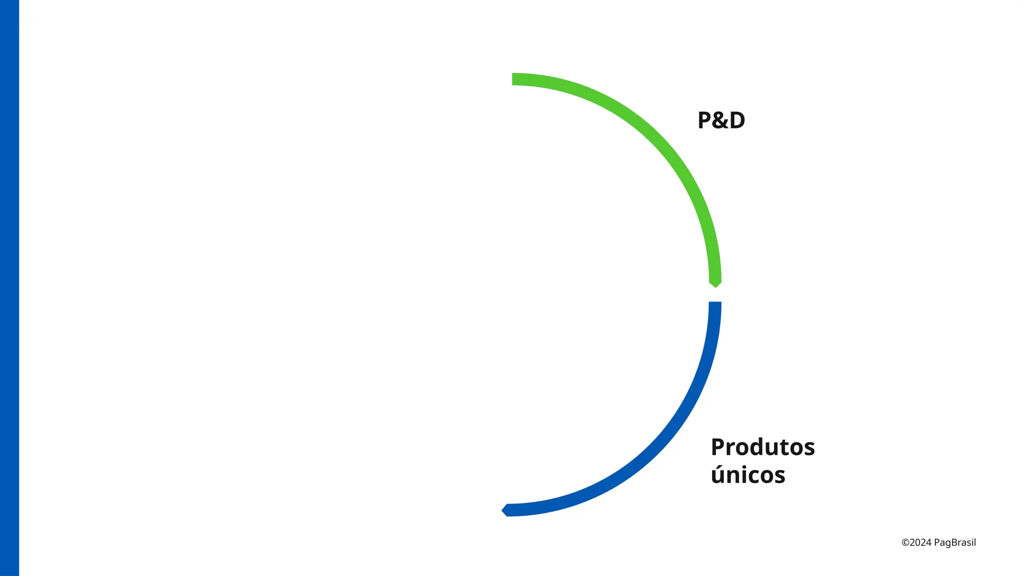 P&D
Produtos
únicos
©2024 PagBrasil