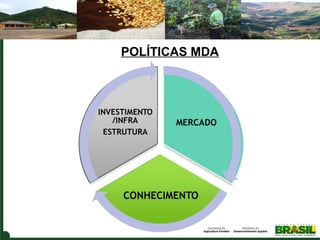POLÍTICAS MDA

 