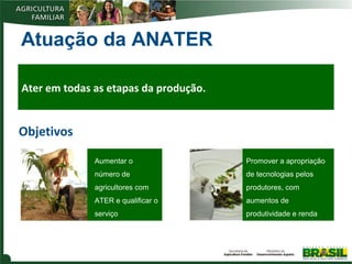 Atuação da ANATER
Ater em todas as etapas da produção.

Objetivos
Aumentar o

Promover a apropriação

número de

de tecnologias pelos

agricultores com

produtores, com

ATER e qualificar o

aumentos de

serviço

produtividade e renda

 