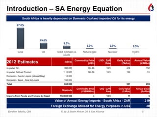 5Ebrahim Takolia, CEO © 2015 South African Oil & Gas Alliance
South Africa is heavily dependent on Domestic Coal and Imported Oil for its energy
2012 Estimates (bbl/d)
Commodity Price
(US$)
USD : ZAR
Rate
Daily Value
(ZARm)
Annual Value
(ZARbn)
Imported Oil 380 000 104.68 10.5 418 152
Imported Refined Product 110 000 120.58 10.5 139 51
Domestic - Gas to Liquids (Mossel Bay) 10 000
Domestic - Sasol - Coal to Liquids 160 000
Total 660 000 557 203
Gigajoule
Commodity Price
(US$MMBtu)
USD : ZAR
Rate
Daily Value
(ZARm)
Annual Value
(ZARbn)
Imports from Pande and Temane by Sasol 150 000 000 4 10.5 17 6
Value of Annual Energy Imports - South Africa - ZAR 210
Foreign Exchange Utilised for Energy Purposes in US$ 20
67.0%
19.0%
9.5%
2.0% 2.0% 0.5%
Coal Oil Solid biomass &
waste
Natural gas Nuclear Hydro
Introduction – SA Energy Equation
 