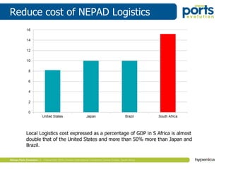 Reduce cost of NEPAD Logistics
Local Logistics cost expressed as a percentage of GDP in S Africa is almost
double that of the United States and more than 50% more than Japan and
Brazil.
 