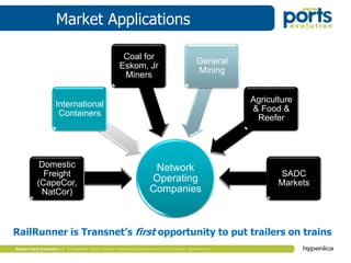 Market Applications
Network
Operating
Companies
Domestic
Freight
(CapeCor,
NatCor)
International
Containers
Coal for
Eskom, Jr
Miners
General
Mining
Agriculture
& Food &
Reefer
SADC
Markets
RailRunner is Transnet’s first opportunity to put trailers on trains
 