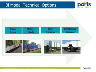 Bi Modal Technical Options
Single
Stack
Double
Stack
Iron
Highway
RailRunner
Bimodal
 