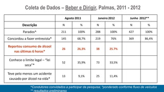 Coleta de Dados – Beber e Dirigir, Palmas, 2011 - 2012
                                        Agosto 2011          Janeiro 2012         Junho 2012**

          Descrição                 N             %         N          %          N           %

          Parados^                  211         100%       288       100%         427        100%

Concordou a fazer entrevista*       145         68,7%      219        76%         369       86,4%

Reportou consumo de álcool
                                    26          26,3%      38        25.7%
   nas últimas 6 horas*

 Conhece o limite legal – “lei
                                    52          35,9%      73        33,5%
          seca”*

Teve pelo menos um acidente
                                    13           9,1%      25        11,4%
 causado por álcool na vida*

               ^Condutores convidados a participar da pesquisa; *ponderado conforme fluxo de veículos
               ** resultados preliminares
 