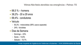 Vítimas Não-fatais atendidas nas emergências – Palmas -TO

 68,5 % – homens
 38,2% - 20 a 29 anos
 69,4% - condutores
 Veículo
   60,3% - motocicletas (89% usava capacete)
   24% - bicicletas

 Dias da Semana
   Domingo – 23%
   Sexta – 13,6%
   Sábado – 18,7%

          Fonte: Inquérito de Vigilância de Violências e Acidentes – VIVA 2009/Ministério da Saúde
 