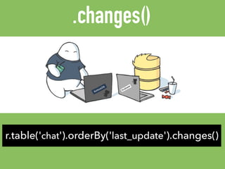 r.table('chat').orderBy('last_update').changes()
.changes()
 