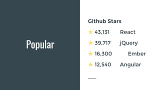 Popular
Github Stars
★ 43,131 React
★ 39,717 jQuery
★ 16,300 Ember
★ 12,540 Angular
 