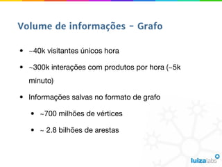 • ~40k visitantes únicos hora
• ~300k interações com produtos por hora (~5k
minuto)
• Informações salvas no formato de grafo
• ~700 milhões de vértices
• ~ 2.8 bilhões de arestas
Volume de informações - Grafo
 