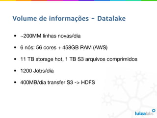 • ~200MM linhas novas/dia
• 6 nós: 56 cores + 458GB RAM (AWS)
• 11 TB storage hot, 1 TB S3 arquivos comprimidos
• 1200 Jobs/dia
• 400MB/dia transfer S3 -> HDFS
Volume de informações - Datalake
 