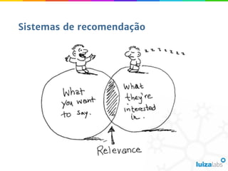 Sistemas de recomendação
 