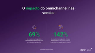 O impacto do omnichannel nas
vendas
69%
de crescimento nos pedidos
omnichannel na Black Friday 2020
em relação ao ano anterior
142%
de crescimento nos pedidos enviados
pela loja física mais próxima na Black
Friday 2020 em relação ao ano anterior
Fonte: Dados internos Linx Omni.
 