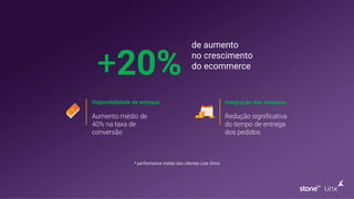 +20%
de aumento
no crescimento
do ecommerce
Disponibilidade de estoque
Aumento médio de
40% na taxa de
conversão
Integração dos estoques
Redução significativa
do tempo de entrega
dos pedidos
* performance média dos clientes Linx Omni
 