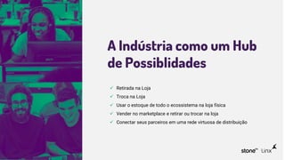 A Indústria como um Hub
de Possiblidades
 Retirada na Loja
 Troca na Loja
 Usar o estoque de todo o ecossistema na loja física
 Vender no marketplace e retirar ou trocar na loja
 Conectar seus parceiros em uma rede virtuosa de distribuição
 