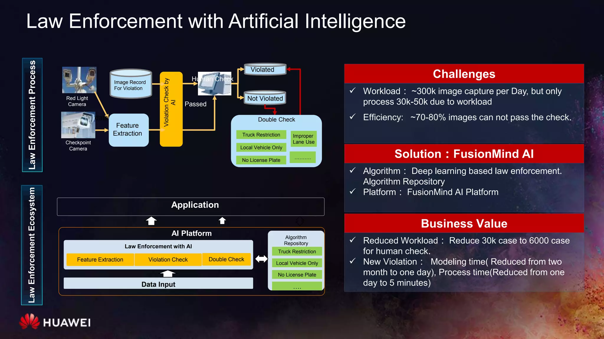 LawEnforcementProcess
Checkpoint
Camera
Red Light
Camera
Human Check
data
Violated
Passed
Double Check
ViolationCheckby
AI
Algorithm
Repository
….
AI Platform
Data Input
Law Enforcement with AI
Feature Extraction Violation Check Double Check
Application
LawEnforcementEcosystem
 Workload： ~300k image capture per Day, but only
process 30k-50k due to workload
 Efficiency: ~70-80% images can not pass the check.
 Algorithm： Deep learning based law enforcement.
Algorithm Repository
 Platform： FusionMind AI Platform
Solution：FusionMind AI
Challenges
 Reduced Workload： Reduce 30k case to 6000 case
for human check.
 New Violation： Modeling time( Reduced from two
month to one day), Process time(Reduced from one
day to 5 minutes)
Business Value
Law Enforcement with Artificial Intelligence
Feature
Extraction
Image Record
For Violation
Not Violated
Truck Restriction
Local Vehicle Only
No License Plate
Improper
Lane Use
……….
Truck Restriction
Local Vehicle Only
No License Plate
 