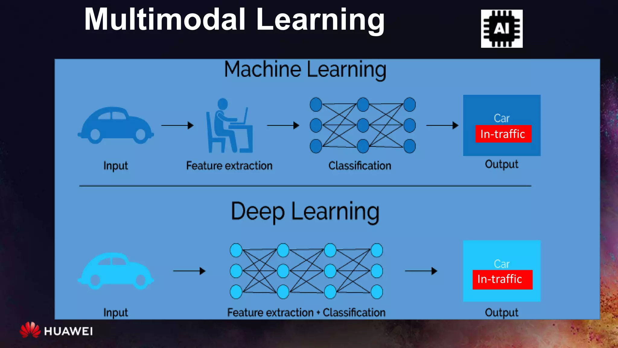 Multimodal Learning
IntrafficIn-traffic
In-traffic
 