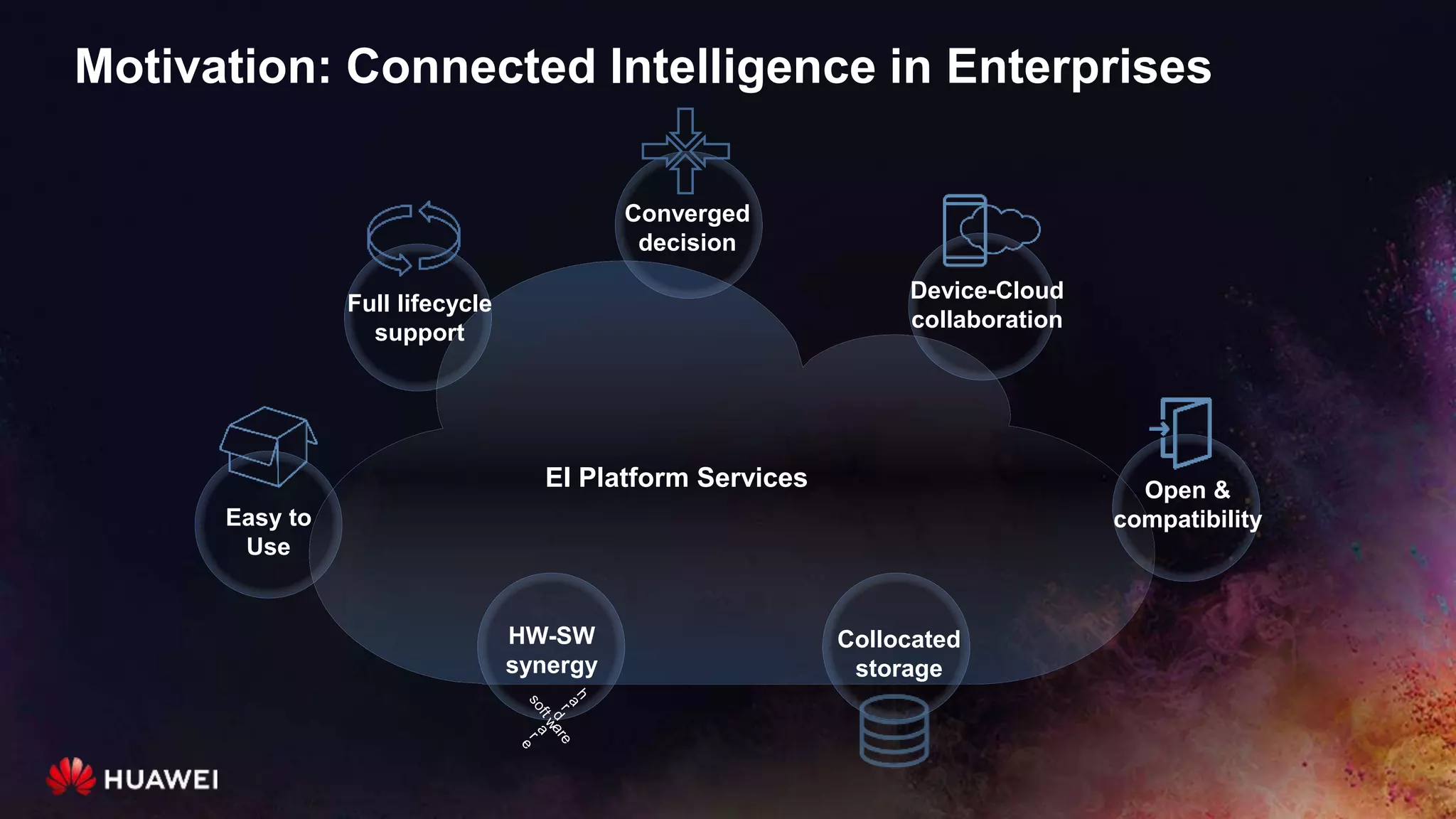 Motivation: Connected Intelligence in Enterprises
Collocated
storage
Device-Cloud
collaboration
HW-SW
synergy
Easy to
Use
Converged
decision
Full lifecycle
support
Open &
compatibility
EI Platform Services
 