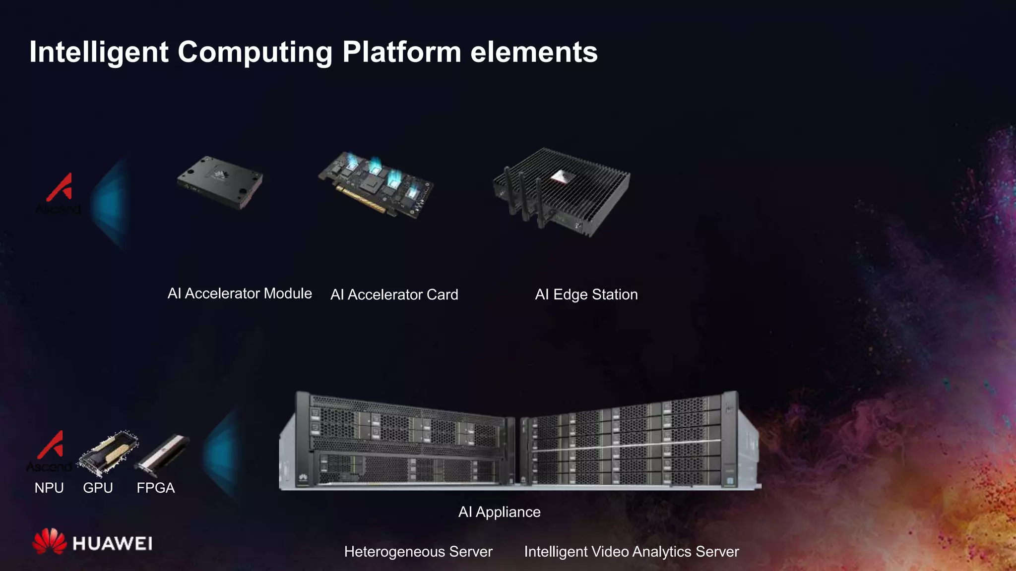 Intelligent Computing Platform elements
AI Accelerator Module
AI Appliance
AI Accelerator Card AI Edge Station
Heterogeneous Server Intelligent Video Analytics Server
GPU FPGANPU
 