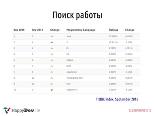 Поиск работы
TIOBE Index, September 2015
 