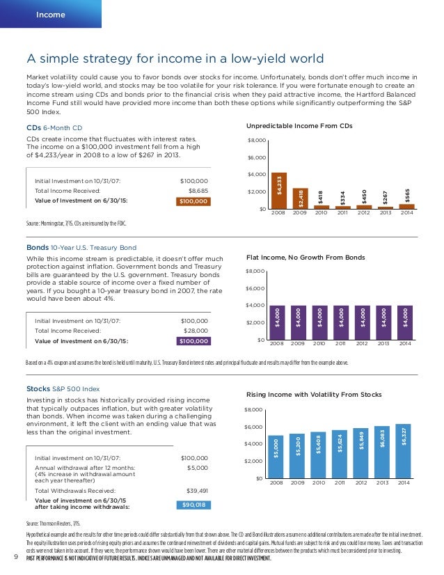 14 hartford funds hartford balanced fund