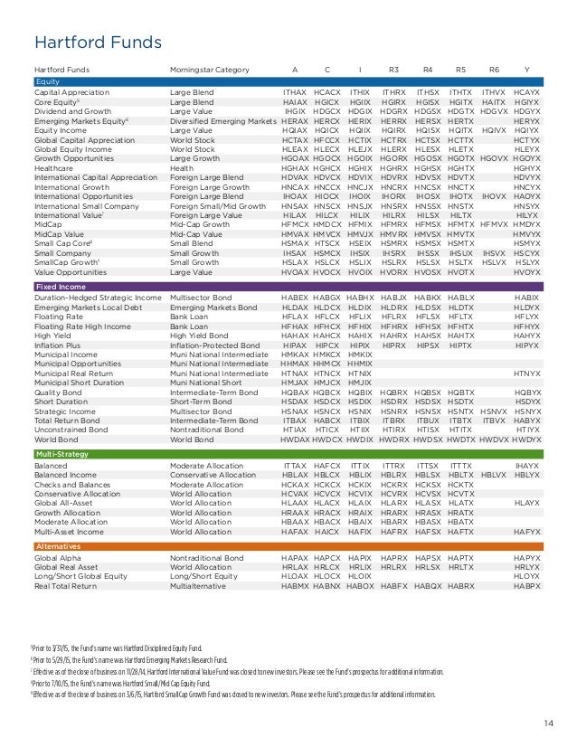 14 hartford funds hartford balanced fund