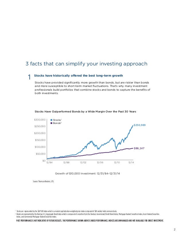 14 hartford funds hartford balanced fund