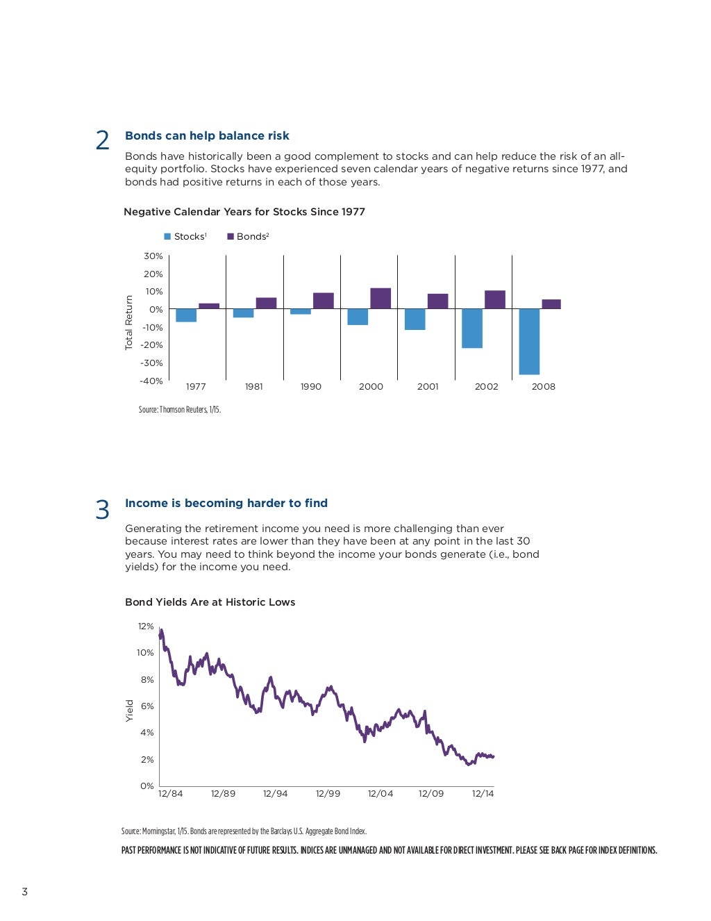 14 hartford funds hartford balanced fund