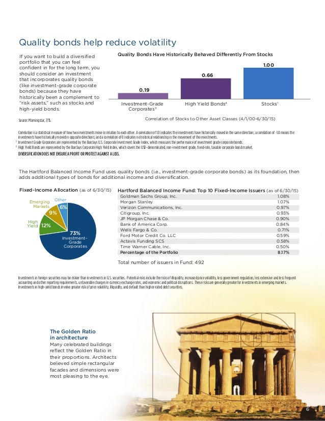 14 hartford funds hartford balanced fund