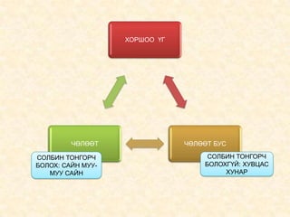 ХОРШОО ҮГ

ЧӨЛӨӨТ
СОЛБИН ТОНГОРЧ
БОЛОХ: САЙН МУУМУУ САЙН

ЧӨЛӨӨТ БУС
СОЛБИН ТОНГОРЧ
БОЛОХГҮЙ: ХУВЦАС
ХУНАР

 