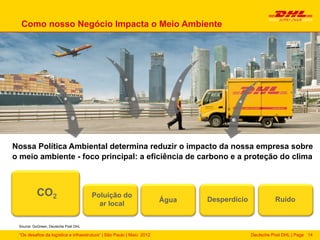 Como nosso Negócio Impacta o Meio Ambiente




Nossa Política Ambiental determina reduzir o impacto da nossa empresa sobre
o meio ambiente - foco principal: a eficiência de carbono e a proteção do clima



          CO2                         Poluição do
                                                                       Água   Desperdício             Ruído
                                        ar local


 Source: GoGreen, Deutsche Post DHL

 “Os desafios da logística e infraestrutura“ | São Paulo | Maio 2012                        Deutsche Post DHL | Page 14
 