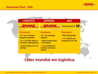 Deutsche Post - DHL




“Os desafios da logística e infraestrutura“ | São Paulo | Maio 2012   Deutsche Post DHL | Page   2
 