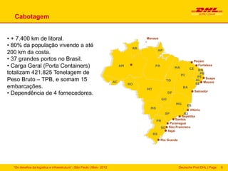 Cabotagem


•  + 7.400 km de litoral.                                                                 Manaus

•  80% da população vivendo a até                                                   RS
                                                                                     RR
                                                                                                   AP
                                                                                                  RS
200 km da costa.
•  37 grandes portos no Brasil.                                                                                        Pecém
•  Carga Geral (Porta Containers)                                             AM
                                                                               RS               RS
                                                                                                 PA
                                                                                                              MA
                                                                                                             RS
                                                                                                                         Fortaleza
                                                                                                                     CE RN
                                                                                                                    RS
totalizam 421.825 Tonelagem de                                                                                   PI
                                                                                                                RS
                                                                                                                          PB
                                                                                                                         PE Suape
Peso Bruto – TPB, e somam 15                                            RS
                                                                         AC                              TO
                                                                                                        RS              AL
                                                                                RS
                                                                                 RO                                     SE Maceió
embarcações.                                                                              RS
                                                                                           MT
                                                                                                                 RS
                                                                                                                  BA
                                                                                                                       Salvador
•  Dependência de 4 fornecedores.                                                                     RS
                                                                                                          DF

                                                                                                      GO
                                                                                                               MG
                                                                                                              RS
                                                                                                                      ES
                                                                                            MS
                                                                                           RS
                                                                                                                        Vitória
                                                                                                      SP
                                                                                                     RS             RJ
                                                                                                                   Sepetiba
                                                                                                 RPR           Santos
                                                                                                          Paranaguá
                                                                                                    SC São Francisco
                                                                                                        Itajaí
                                                                                                RS
                                                                                                      Rio Grande




  “Os desafios da logística e infraestrutura“ | São Paulo | Maio 2012                                              Deutsche Post DHL | Page   6
 