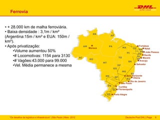 Ferrovia


•  + 28.000 km de malha ferroviária.
•  Baixa densidade : 3,1m / km²                                                    RS
                                                                                    RR
                                                                                                 RS
                                                                                                  AP
(Argentina:15m / km² e EUA: 150m /
km²).
•  Após privatização:                                                         AM
                                                                               RS
                                                                                 Manaus
                                                                                                RS
                                                                                                 PA
                                                                                                                RS
                                                                                                                 MA       RS
                                                                                                                           CE
                                                                                                                                 Fortaleza
                                                                                                                                 RN Natal
      • Volume aumentou 50%                                                                                         RS
                                                                                                                     PI
                                                                                                                                  PB João Pessoa
                                                                                                                                 PE Recife
      • # Locomotivas: 1154 para 3130                                   RS
                                                                         AC                            RSTO                     AL
                                                                                 RS
                                                                                  RO                                            SE Maceió
      • # Vagões:43.000 para 99.000                                                       RS
                                                                                           MT
                                                                                                                      RS
                                                                                                                       BA         Aracaju

      • Vel. Média permanece a mesma                                                                       DF                   Salvador
                                                                                                      RS
                                                                                                      GO
                                                                                                                MG
                                                                                                                RS       ES
                                                                                           RS
                                                                                            MS                       Belo Horizonte
                                                                                                       SP                  Vitória
                                                                                                       RS            RJ
                                                                                                                        Rio de Janeiro
                                                                                                                São Paulo
                                                                                                R
                                                                                                PR          Curitiba
                                                                                                      SC    Florianópolis

                                                                                                RS    Porto Alegre




  “Os desafios da logística e infraestrutura“ | São Paulo | Maio 2012                                              Deutsche Post DHL | Page   8
 