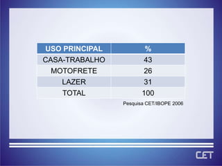 USO PRINCIPAL          %
CASA-TRABALHO          43
  MOTOFRETE            26
    LAZER              31
    TOTAL              100
                Pesquisa CET/IBOPE 2006
 