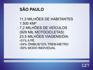 SÃO PAULO

11,3 MILHÕES DE HABITANTES
1.500 KM²
7,2 MILHÕES DE VEÍCULOS
(929 MIL MOTOCICLETAS)
23,5 MILHÕES VIAGENS/DIA:
•31% A PÉ
•24% ÔNIBUS/10% TREM-METRO
•30% MODO INDIVIDUAL
 