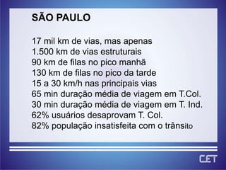 SÃO PAULO

17 mil km de vias, mas apenas
1.500 km de vias estruturais
90 km de filas no pico manhã
130 km de filas no pico da tarde
15 a 30 km/h nas principais vias
65 min duração média de viagem em T.Col.
30 min duração média de viagem em T. Ind.
62% usuários desaprovam T. Col.
82% população insatisfeita com o trânsito
 