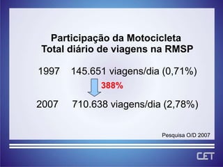 Participação da Motocicleta
Total diário de viagens na RMSP

1997   145.651 viagens/dia (0,71%)
             388%

2007   710.638 viagens/dia (2,78%)

                          Pesquisa O/D 2007
 